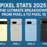 Pixel Stats: The Ultimate Breakdown from Pixel 6 to Pixel 10