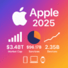 Apple Stats 2025: Revenue, iPhone Sales, Tech Growth