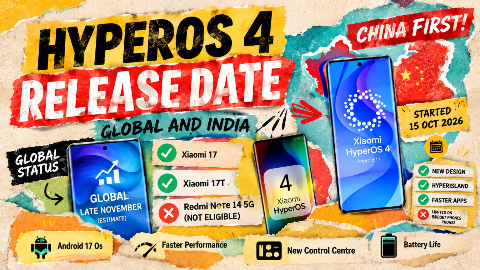 HyperOS 4 Release Date: China 15 October, Global Phones Next